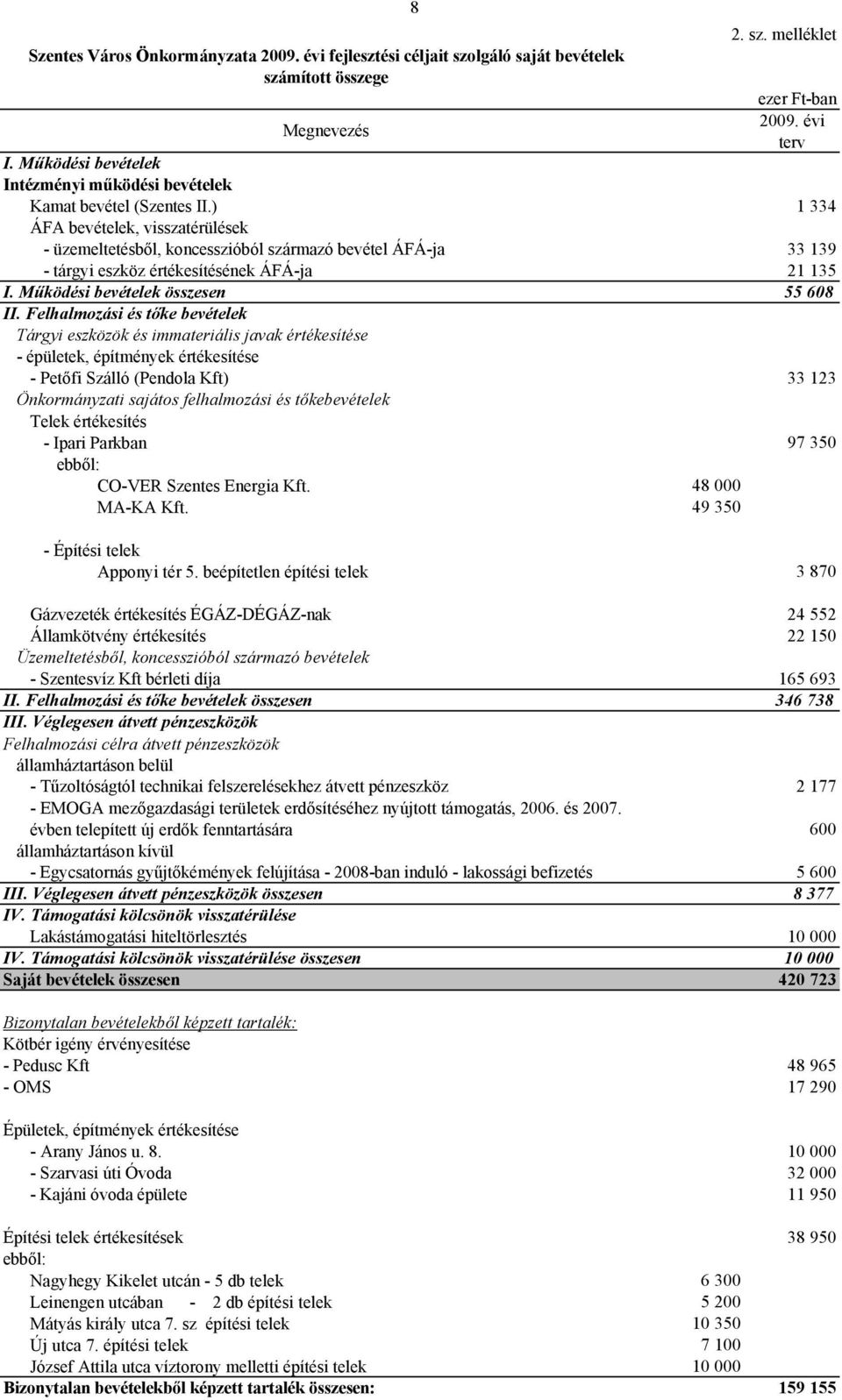 ) 1 334 ÁFA bevételek, visszatérülések - üzemeltetésből, koncesszióból származó bevétel ÁFÁ-ja 33 139 - tárgyi eszköz értékesítésének ÁFÁ-ja 21 135 I. Működési bevételek összesen 55 68 II.