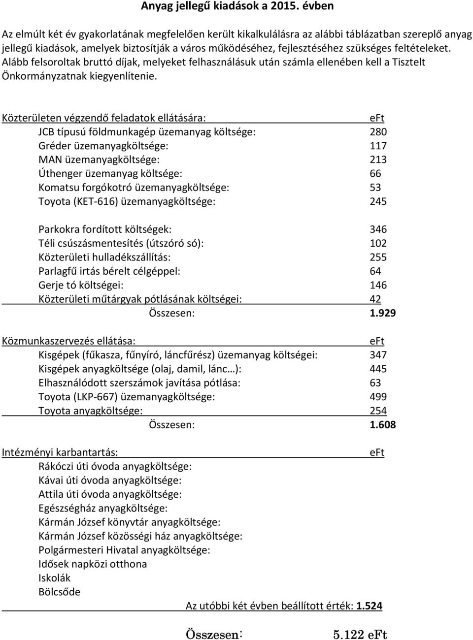 feltételeket. Alább felsoroltak bruttó díjak, melyeket felhasználásuk után számla ellenében kell a Tisztelt Önkormányzatnak kiegyenlítenie.