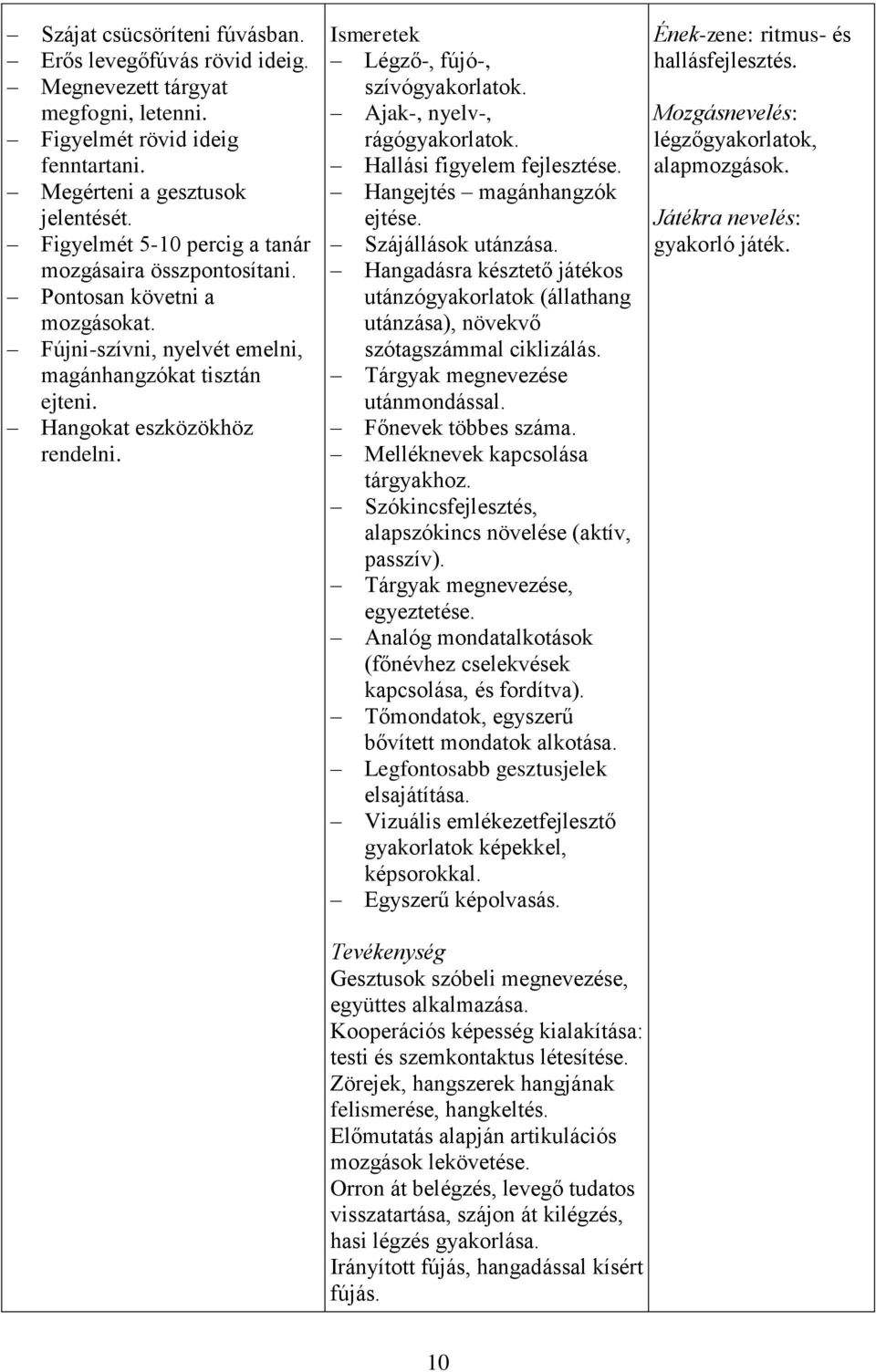 Légző-, fújó-, szívógyakorlatok. Ajak-, nyelv-, rágógyakorlatok. Hallási figyelem fejlesztése. Hangejtés magánhangzók ejtése. Szájállások utánzása.