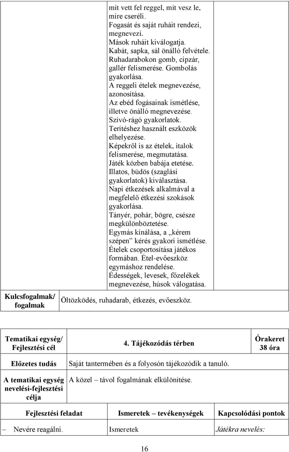 Terítéshez használt eszközök elhelyezése. Képekről is az ételek, italok felismerése, megmutatása. Játék közben babája etetése. Illatos, büdös (szaglási gyakorlatok) kiválasztása.