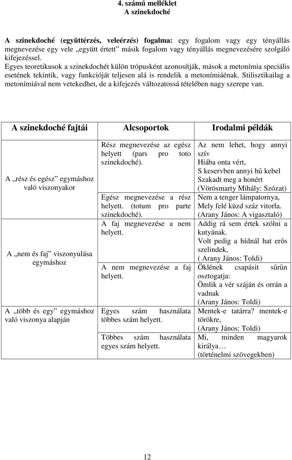 Stilisztikailag a metonímiával nem vetekedhet, de a kifejezés változatossá tételében nagy szerepe van.