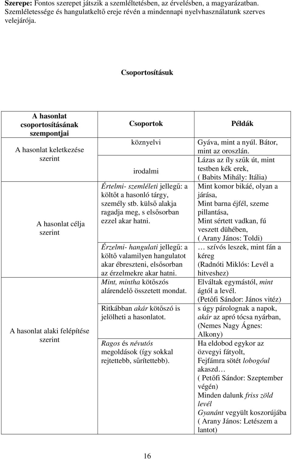 jellegű: a költőt a hasonló tárgy, személy stb. külső alakja ragadja meg, s elsősorban ezzel akar hatni.