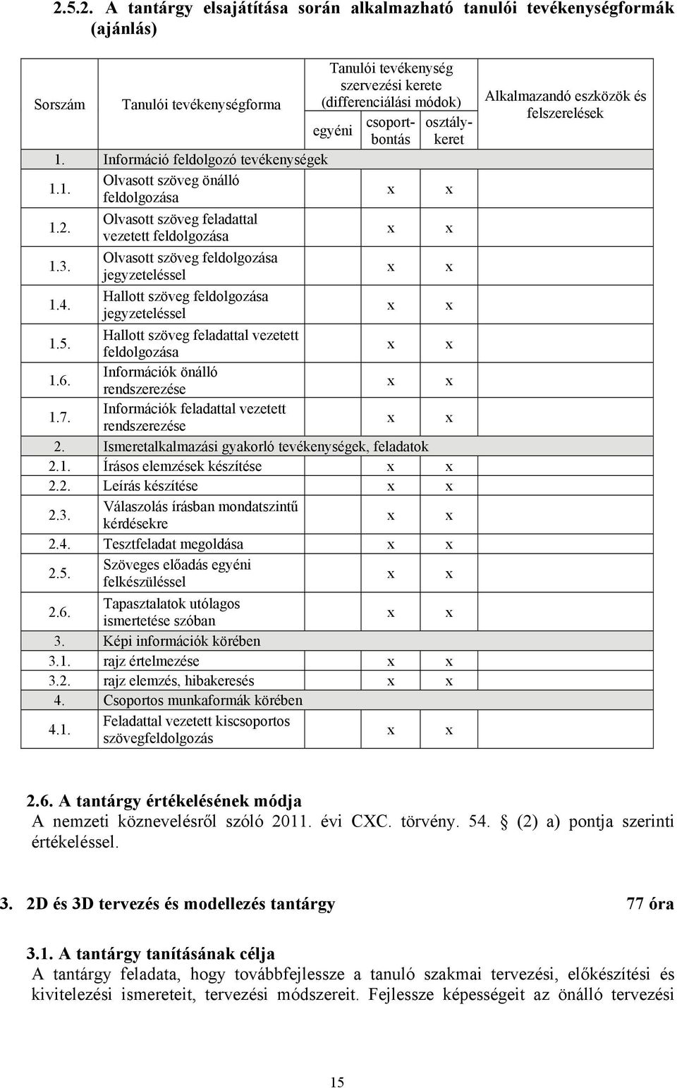 Olvasott szöveg feldolgozása jegyzeteléssel 1.4. Hallott szöveg feldolgozása jegyzeteléssel 1.5. Hallott szöveg feladattal vezetett feldolgozása 1.6. Információk önálló rendszerezése 1.7.