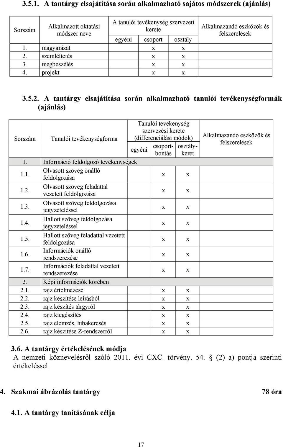 A tantárgy elsajátítása során alkalmazható tanulói tevékenységformák (ajánlás) Sorszám Tanulói tevékenységforma Tanulói tevékenység szervezési kerete (differenciálási módok) egyéni csoportbontás