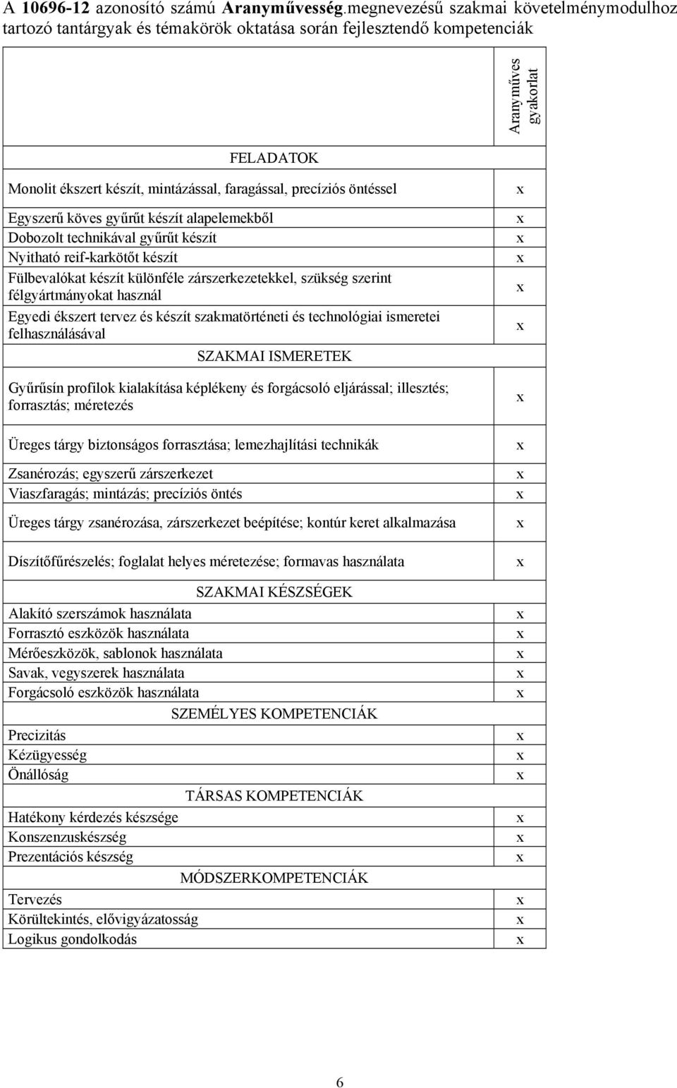 precíziós öntéssel Egyszerű köves gyűrűt készít alapelemekből Dobozolt technikával gyűrűt készít Nyitható reif-karkötőt készít Fülbevalókat készít különféle zárszerkezetekkel, szükség szerint