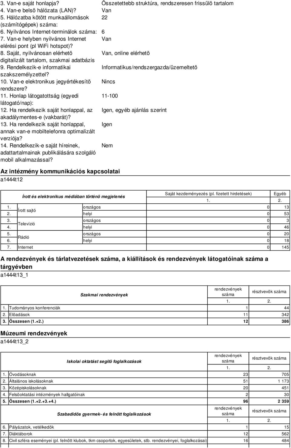 Saját, nyilvánosan elérhetõ Van, online elérhetõ digitalizált tartalom, szakmai adatbázis 9. Rendelkezik-e informatikai Informatikus/rendszergazda/üzemeltetõ szakszemélyzettel? 10.