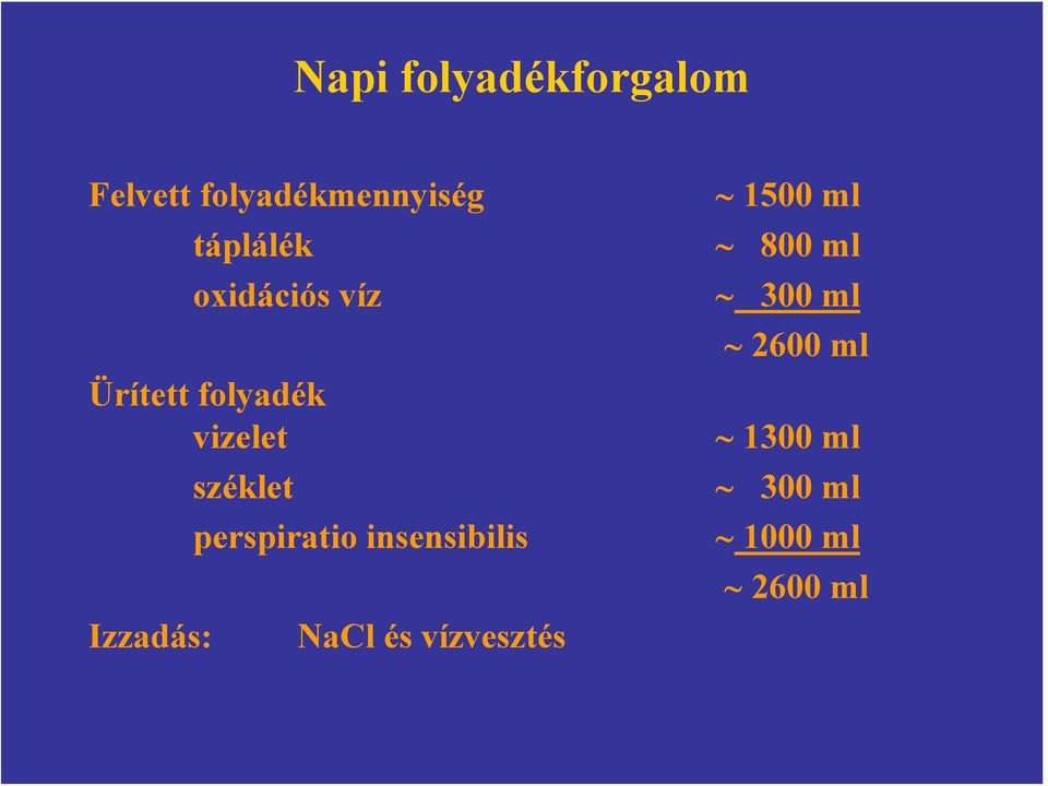 folyadék vizelet Izzadás: 2600 ml 1300 ml széklet 300