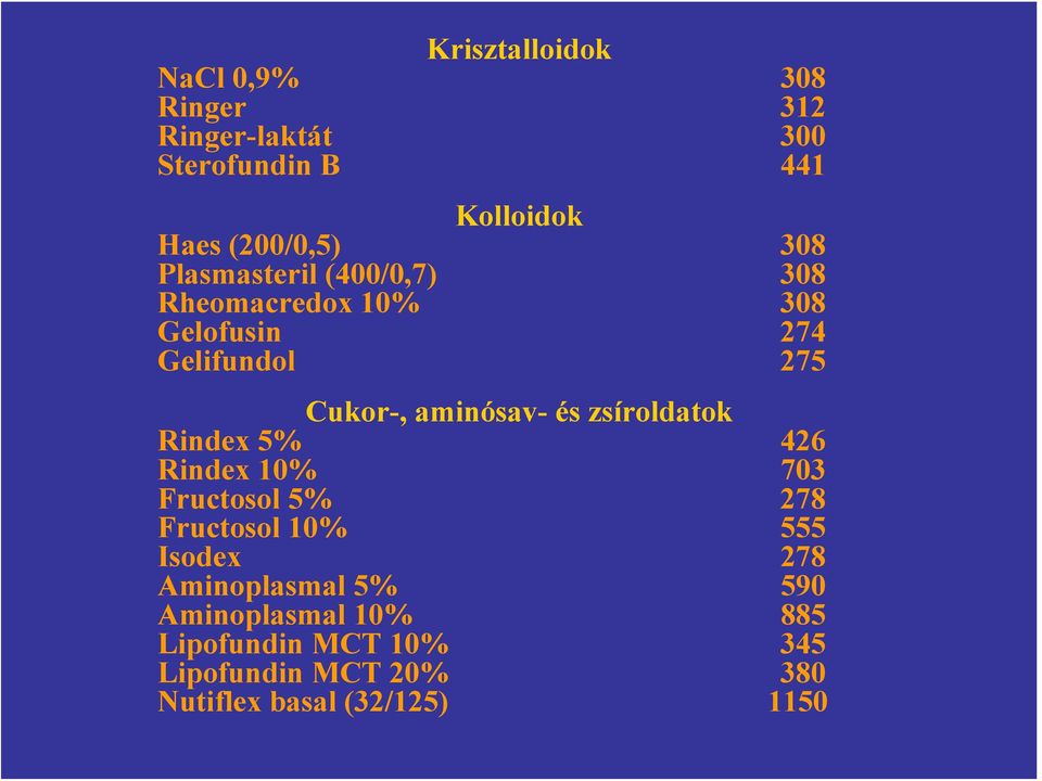 zsíroldatok Rindex 5% 426 Rindex 10% 703 Fructosol 5% 278 Fructosol 10% 555 Isodex 278 Aminoplasmal