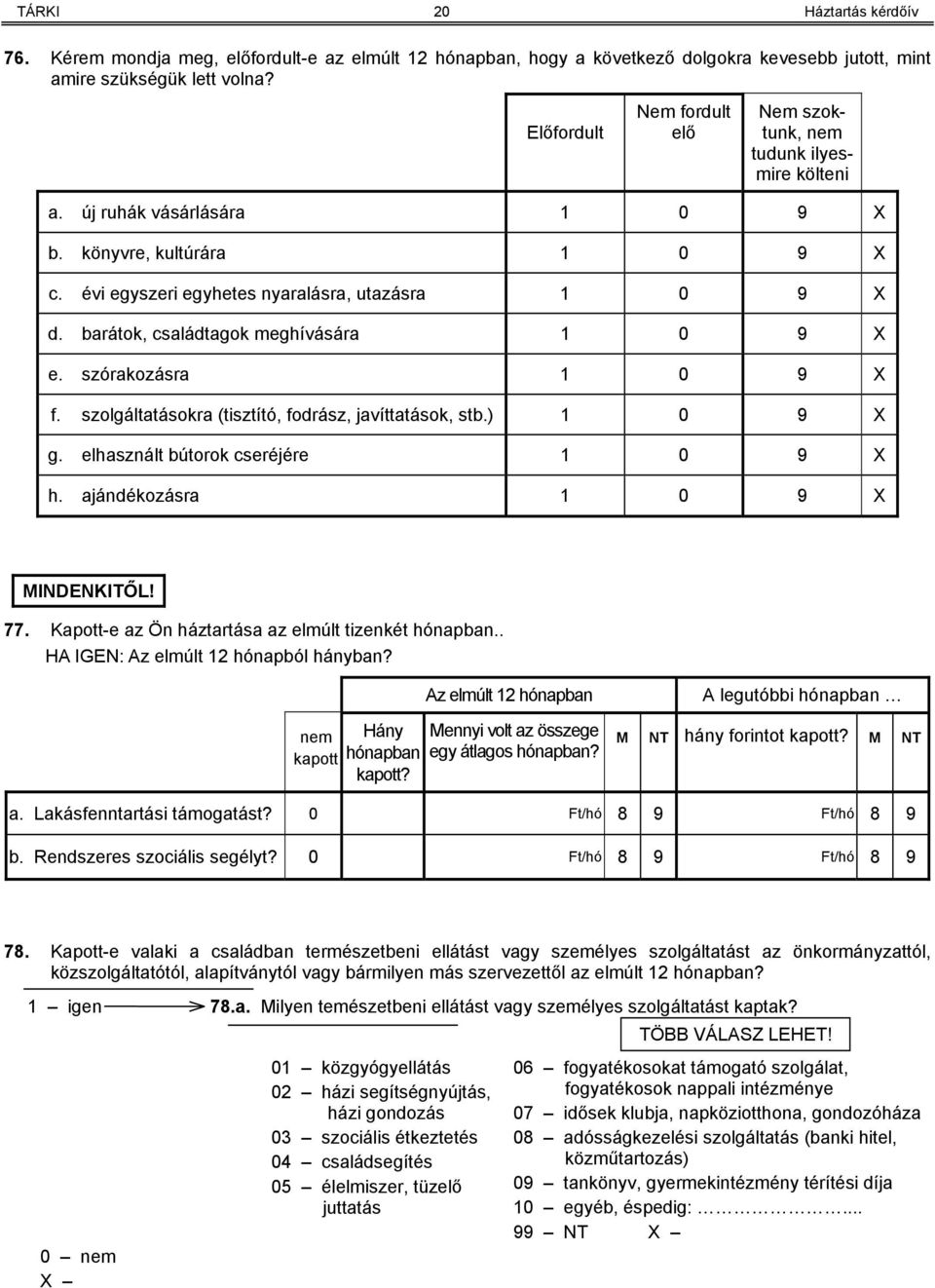 barátok, családtagok meghívására 1 0 9 X e. szórakozásra 1 0 9 X f. szolgáltatásokra (tisztító, fodrász, javíttatások, stb.) 1 0 9 X g. elhasznált bútorok cseréjére 1 0 9 X h.