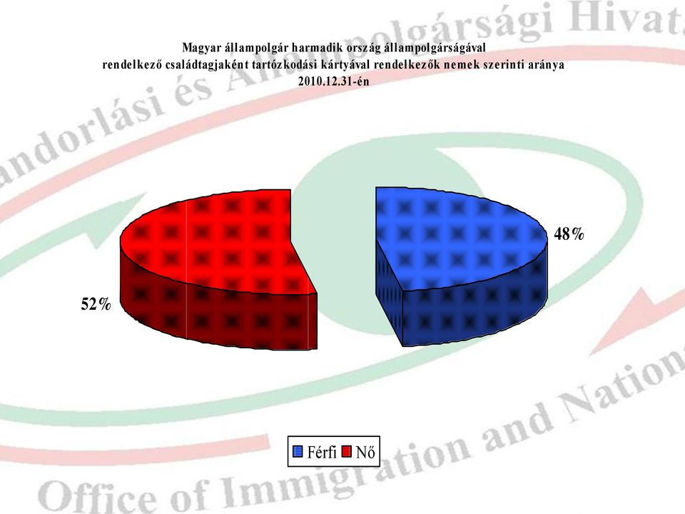 családtagjaként tartózkodási kártyával