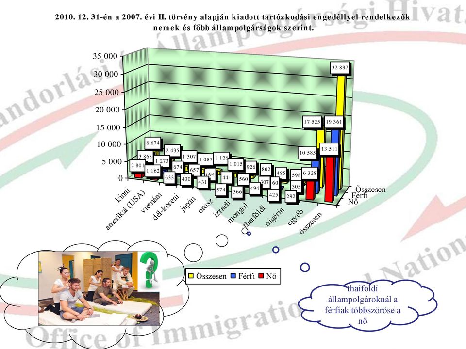 674 926 1 162 657 802 694 485 441 598 6 328 633 430 560 431 307 60 305 574 494 366 425 292 kínai amerikai (USA) vietnám dél-koreai