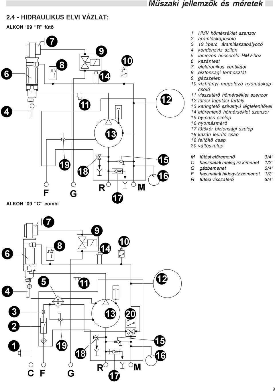 kazántest 7 elektronikus ventilátor 8 biztonsági termosztát 9 gázszelep 10 vízhiányt megelõzõ nyomáskapcsoló 11 visszatérõ hõmérséklet szenzor 12 fûtési tágulási tartály 13 keringtetõ szivattyú