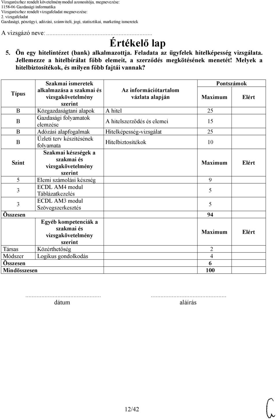 Típus Szint Szakmai ismeretek alkalmazása a Az információtartalom vázlata alapján Közgazdaságtani alapok A hitel 25 Gazdasági folyamatok elemzése A hitelszerződés és elemei 15 Adózási alapfogalmak