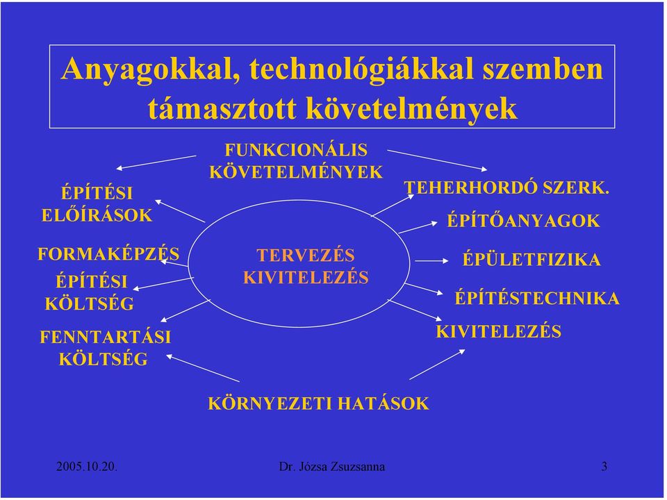 KÖVETELMÉNYEK TERVEZÉS KIVITELEZÉS TEHERHORDÓ SZERK.