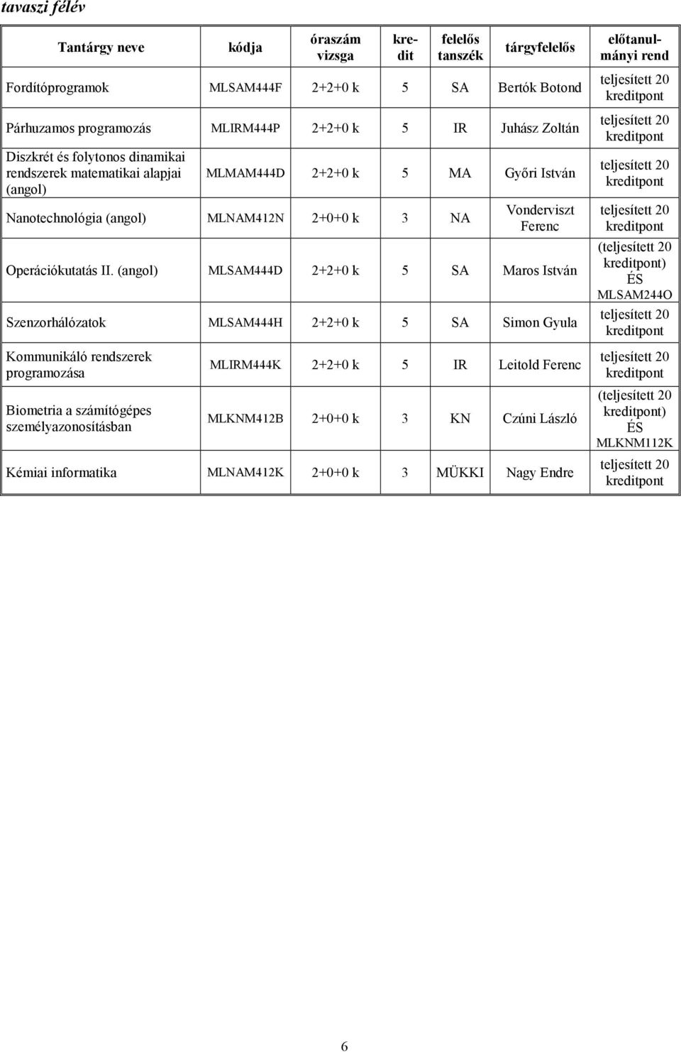 (angol) MLSAM444D 2+2+0 k 5 SA Maros István Szenzorhálózatok MLSAM444H 2+2+0 k 5 SA Simon Gyula Kommunikáló szerek programozása Biometria a számítógépes