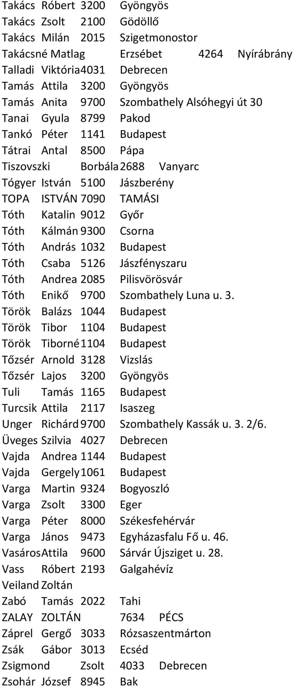 Katalin 9012 Győr Tóth Kálmán 9300 Csorna Tóth András 1032 Budapest Tóth Csaba 5126 Jászfényszaru Tóth Andrea 2085 Pilisvörösvár Tóth Enikő 9700 Szombathely Luna u. 3.