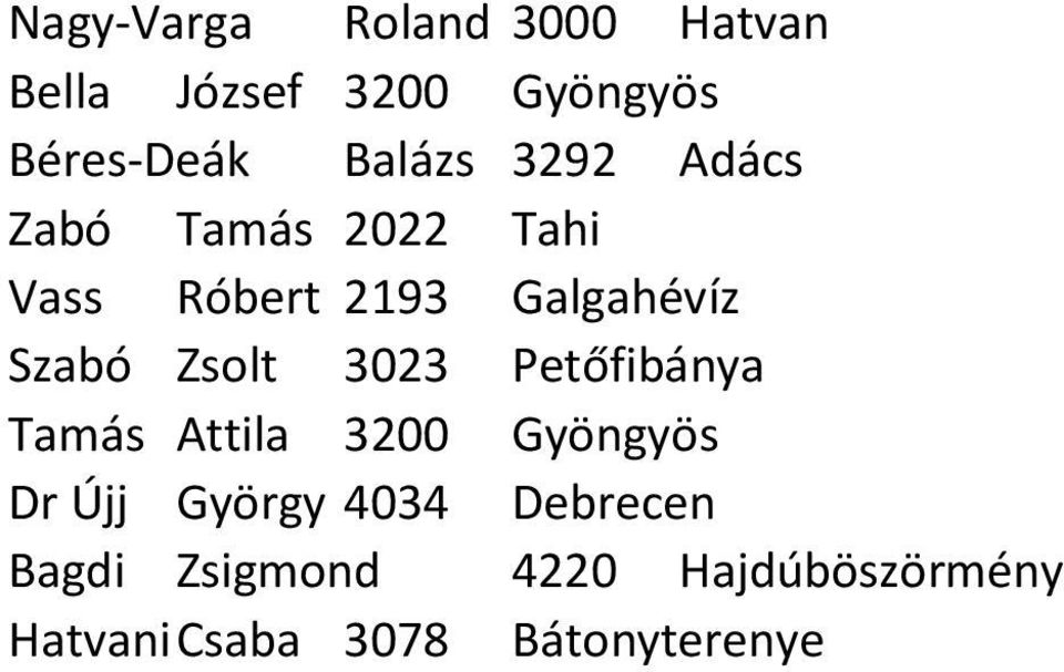 Szabó Zsolt 3023 Petőfibánya Tamás Attila 3200 Gyöngyös Dr Újj György