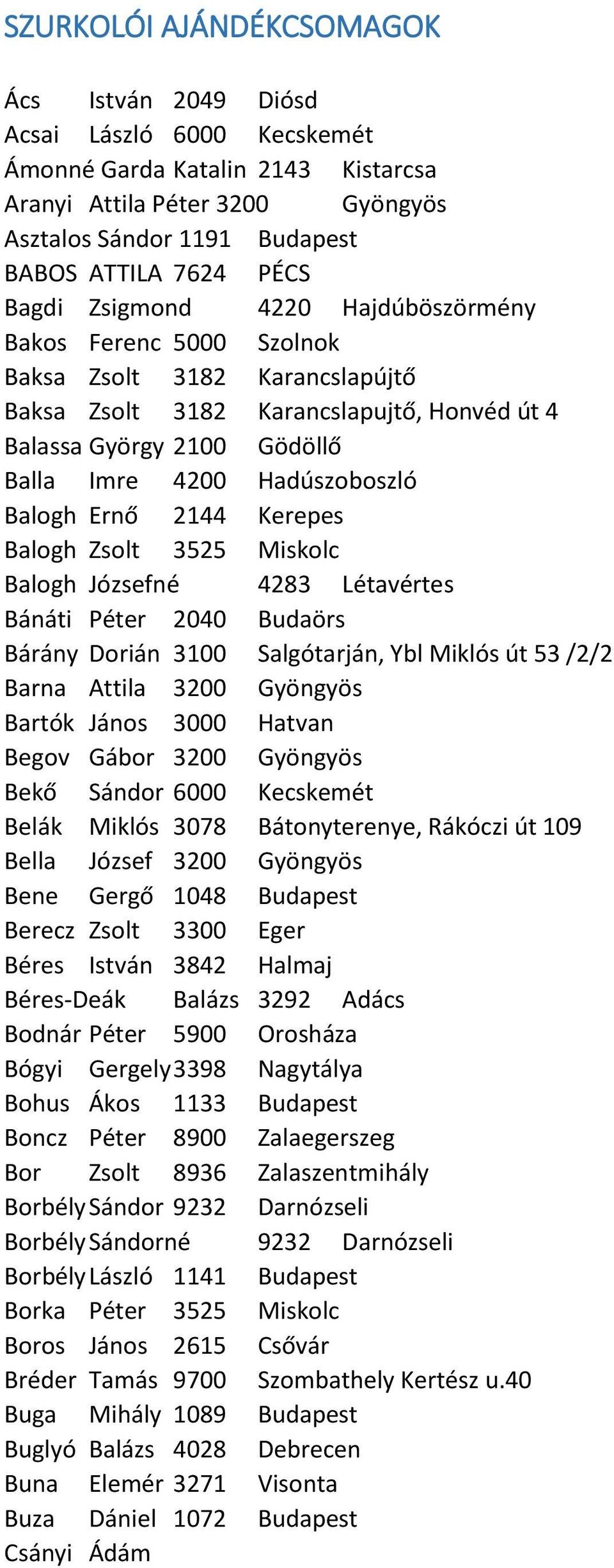 Balogh Ernő 2144 Kerepes Balogh Zsolt 3525 Miskolc Balogh Józsefné 4283 Létavértes Bánáti Péter 2040 Budaörs Bárány Dorián 3100 Salgótarján, Ybl Miklós út 53 /2/2 Barna Attila 3200 Gyöngyös Bartók