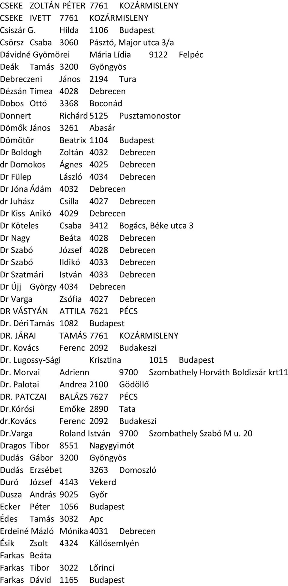 Boconád Donnert Richárd 5125 Pusztamonostor Dömők János 3261 Abasár Dömötör Beatrix 1104 Budapest Dr Boldogh Zoltán 4032 Debrecen dr Domokos Ágnes 4025 Debrecen Dr Fülep László 4034 Debrecen Dr Jóna