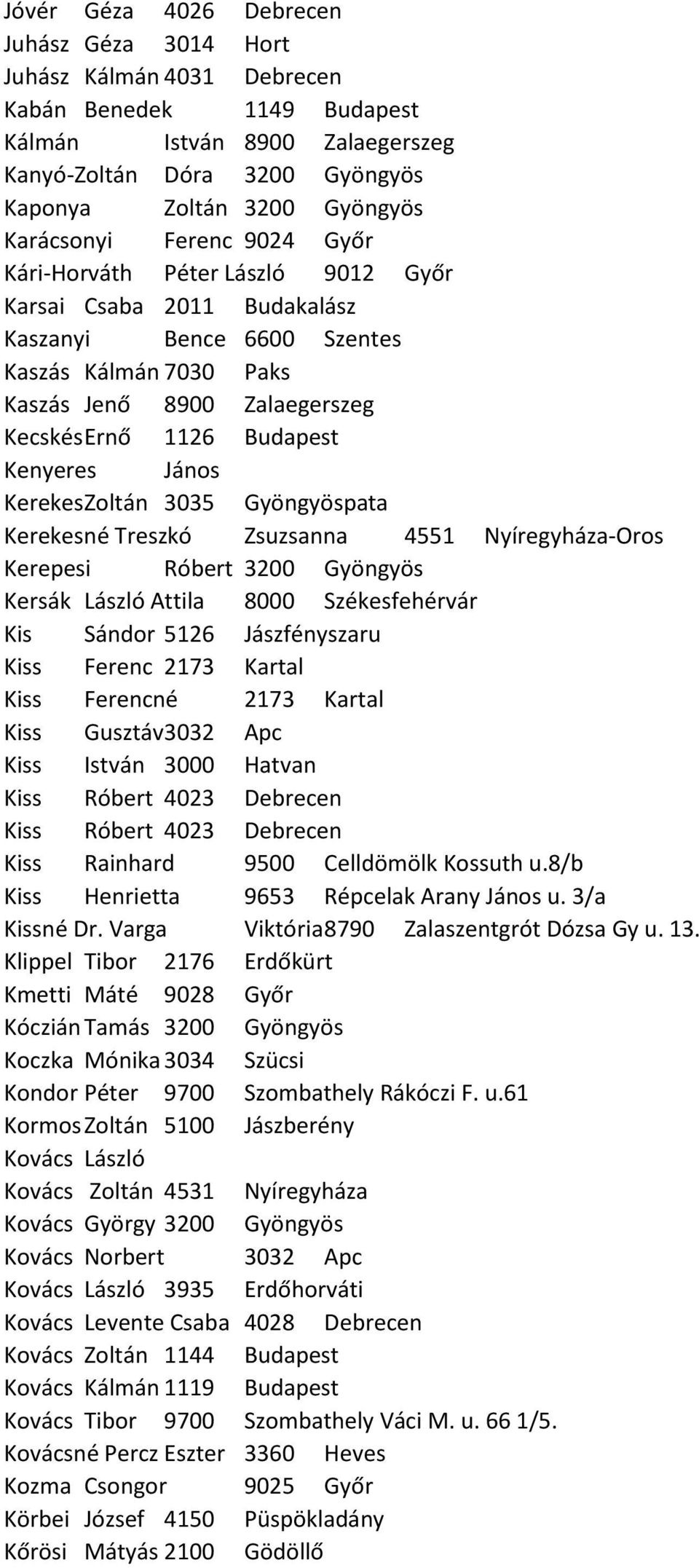 Budapest Kenyeres János Kerekes Zoltán 3035 Gyöngyöspata Kerekesné Treszkó Zsuzsanna 4551 Nyíregyháza-Oros Kerepesi Róbert 3200 Gyöngyös Kersák László Attila 8000 Székesfehérvár Kis Sándor 5126