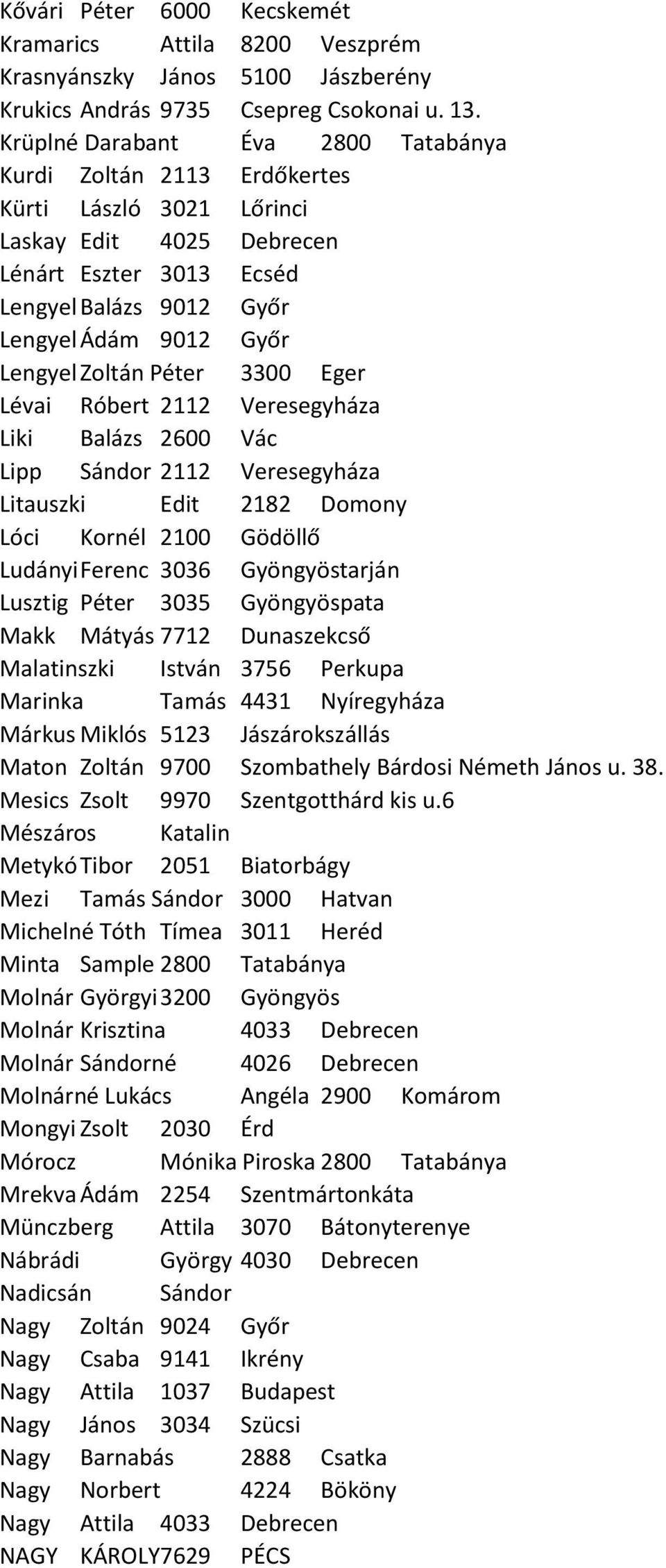 Zoltán Péter 3300 Eger Lévai Róbert 2112 Veresegyháza Liki Balázs 2600 Vác Lipp Sándor 2112 Veresegyháza Litauszki Edit 2182 Domony Lóci Kornél 2100 Gödöllő Ludányi Ferenc 3036 Gyöngyöstarján Lusztig