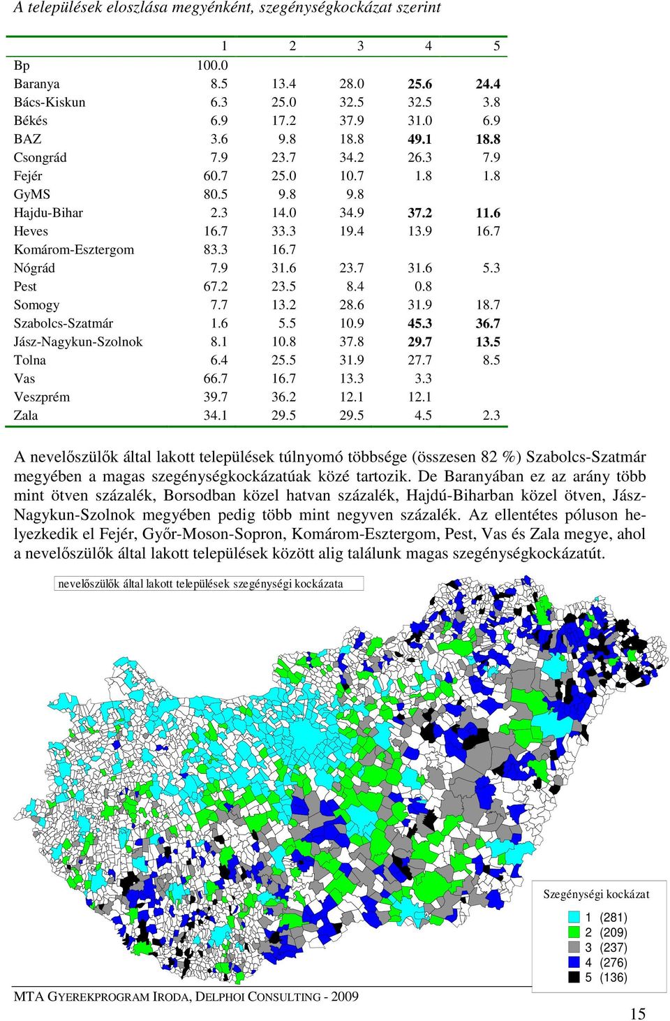 7 31.6 5.3 Pest 67.2 23.5 8.4 0.8 Somogy 7.7 13.2 28.6 31.9 18.7 Szabolcs-Szatmár 1.6 5.5 10.9 45.3 36.7 Jász-Nagykun-Szolnok 8.1 10.8 37.8 29.7 13.5 Tolna 6.4 25.5 31.9 27.7 8.5 Vas 66.7 16.7 13.3 3.3 Veszprém 39.