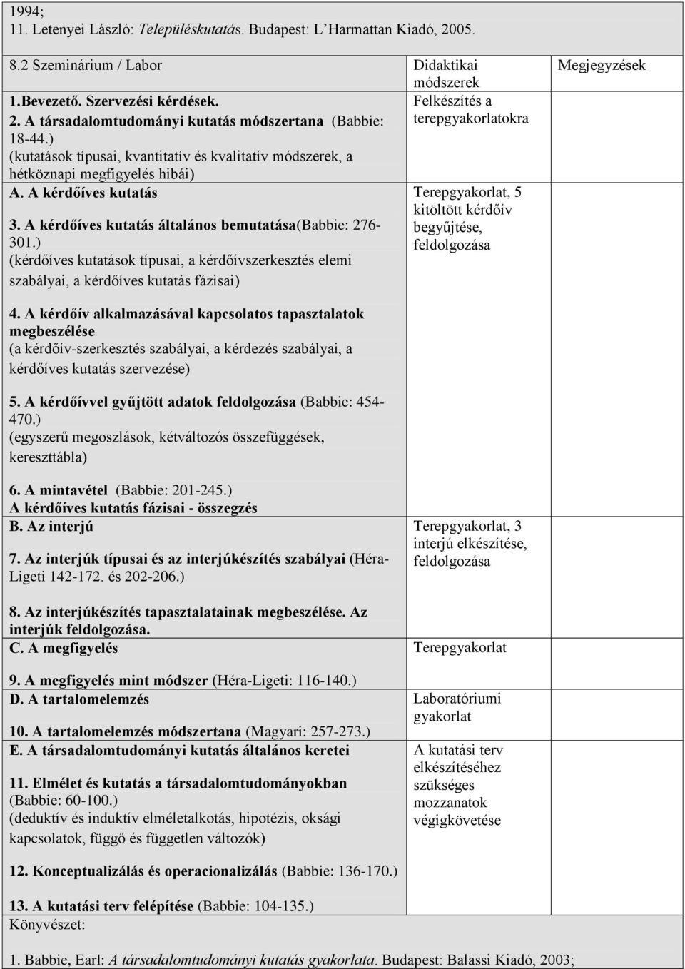 ) (kérdőíves kutatások típusai, a kérdőívszerkesztés elemi szabályai, a kérdőíves kutatás fázisai) Felkészítés a terepgyakorlatokra Terepgyakorlat, 5 kitöltött kérdőív begyűjtése, feldolgozása