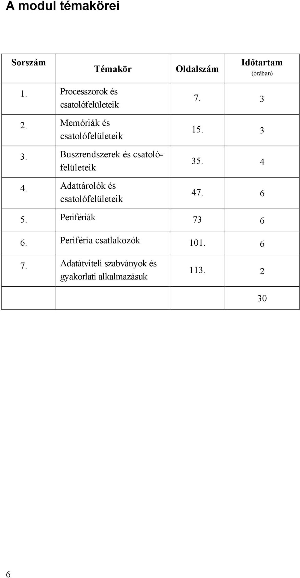 Buszrendszerek és csatolófelületeik 4. Adattárolók és csatolófelületeik 7. 3 15. 3 35.