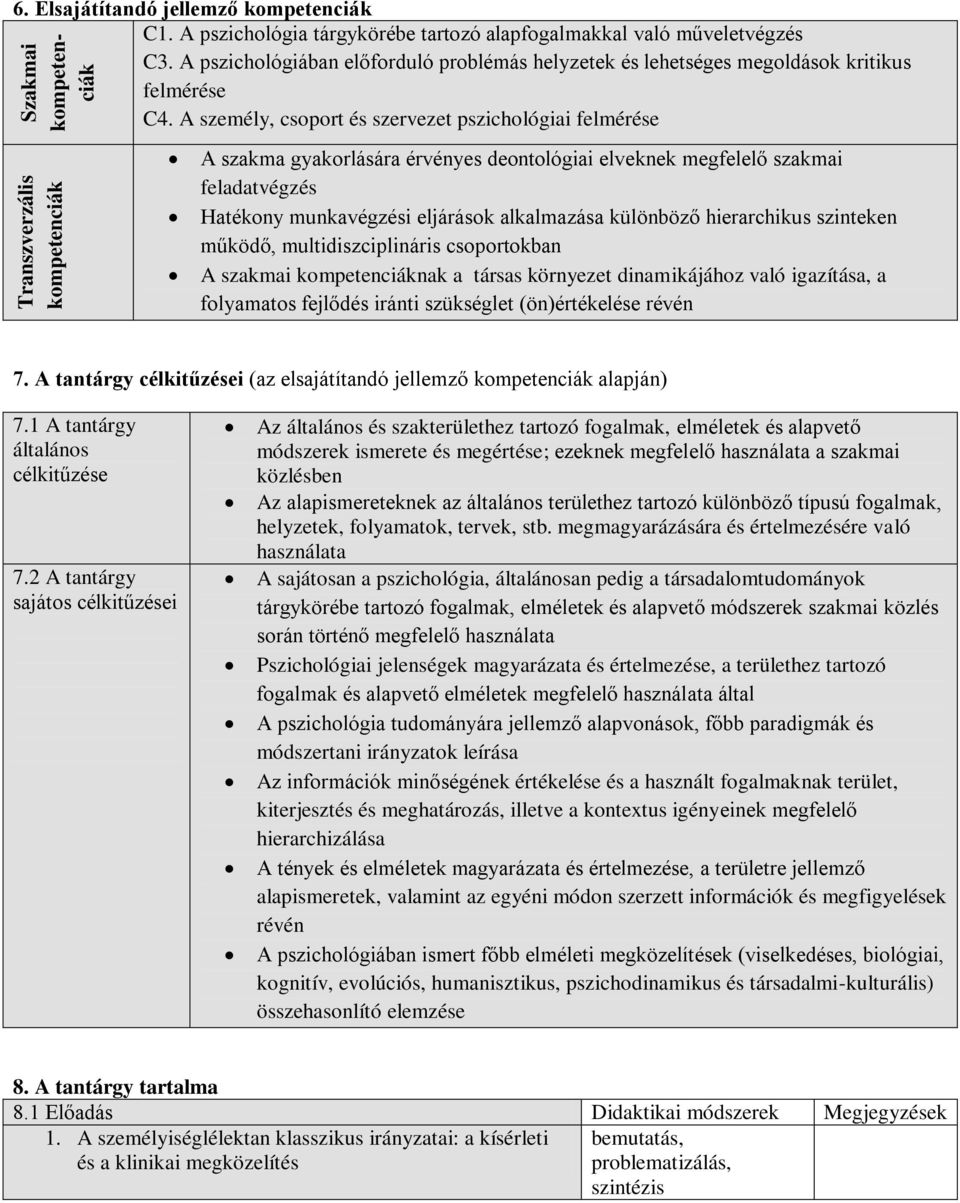 A személy, csoport és szervezet pszichológiai felmérése A szakma gyakorlására érvényes deontológiai elveknek megfelelő szakmai feladatvégzés Hatékony munkavégzési eljárások alkalmazása különböző