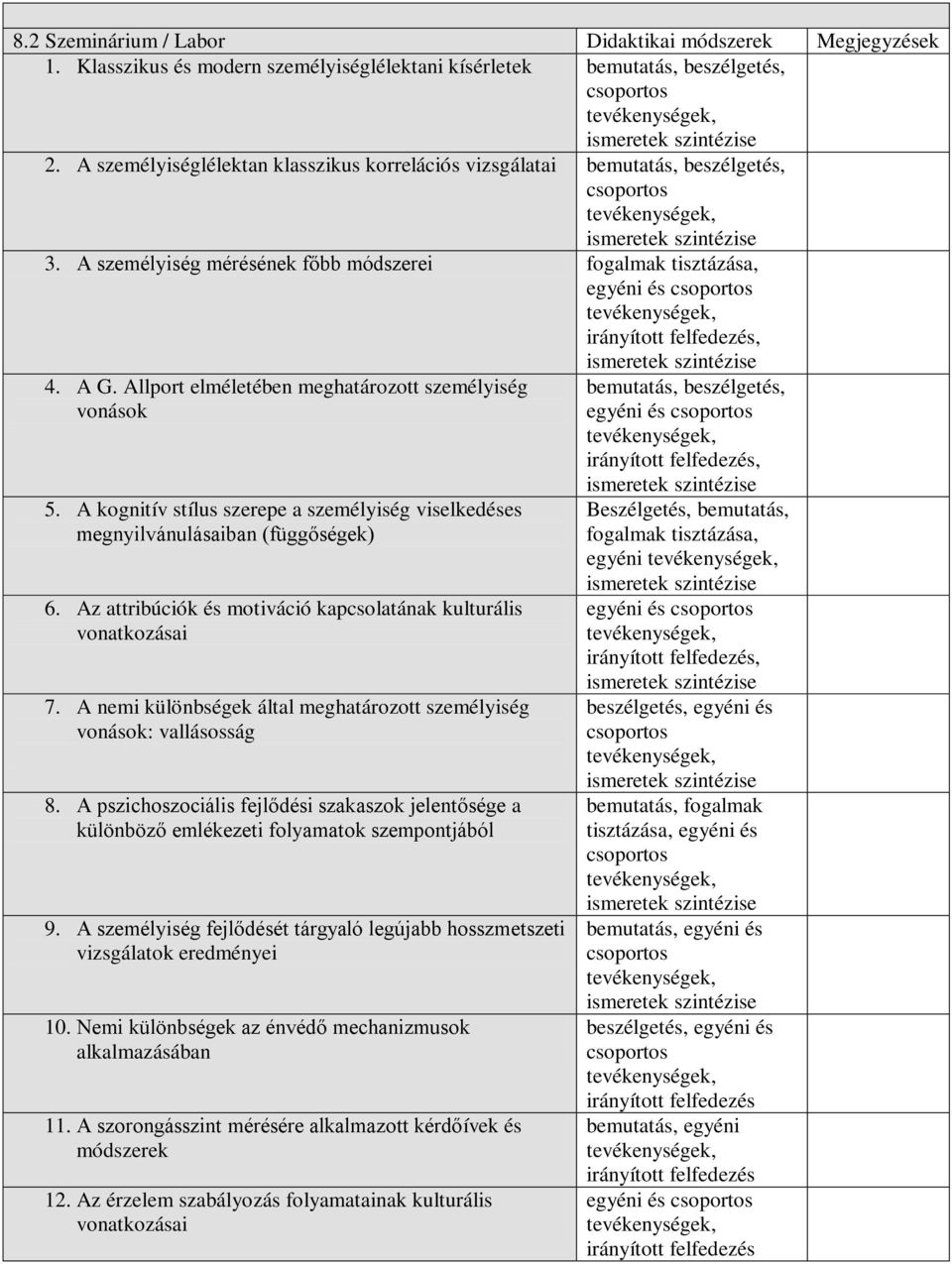 Allport elméletében meghatározott személyiség vonások 5. A kognitív stílus szerepe a személyiség viselkedéses megnyilvánulásaiban (függőségek) 6.