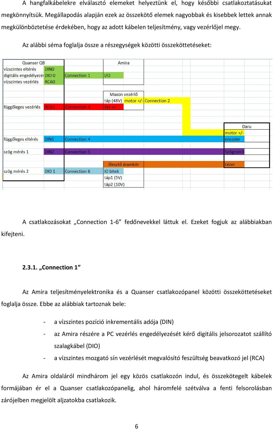 Az alábbi séma foglalja össze a részegységek közötti összeköttetéseket: kifejteni. A csatlakozásokat Connection 1-