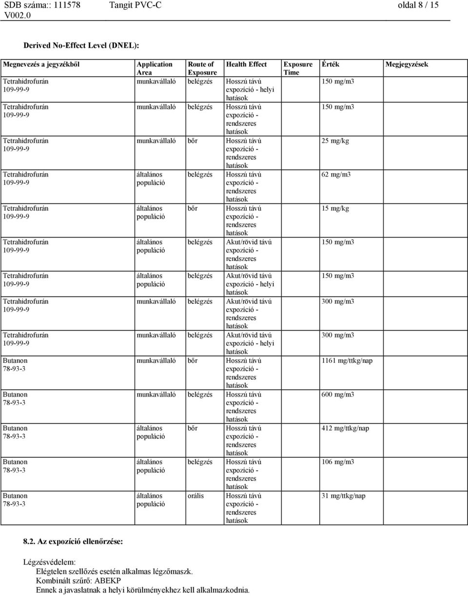 távú helyi munkavállaló belégzés Akut/rövid távú munkavállaló belégzés Akut/rövid távú helyi munkavállaló bőr Hosszú távú munkavállaló belégzés Hosszú távú általános populáció általános populáció