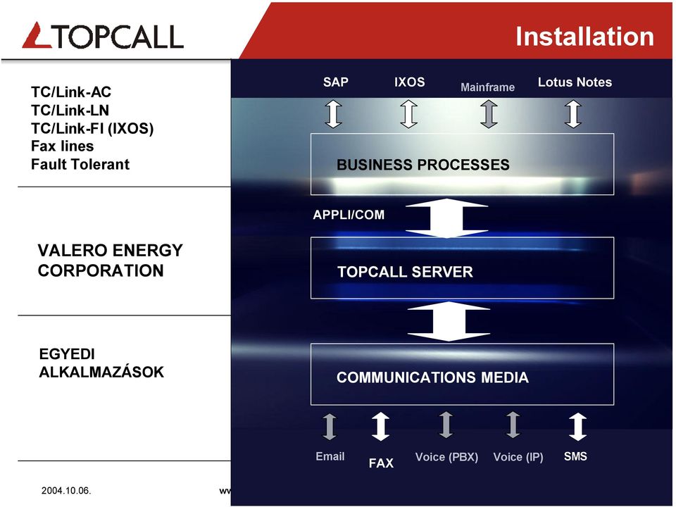 APPLI/COM TOPCALL SERVER EGYEDI ALKALMAZÁSOK COMMUNICATIONS MEDIA Email FAX