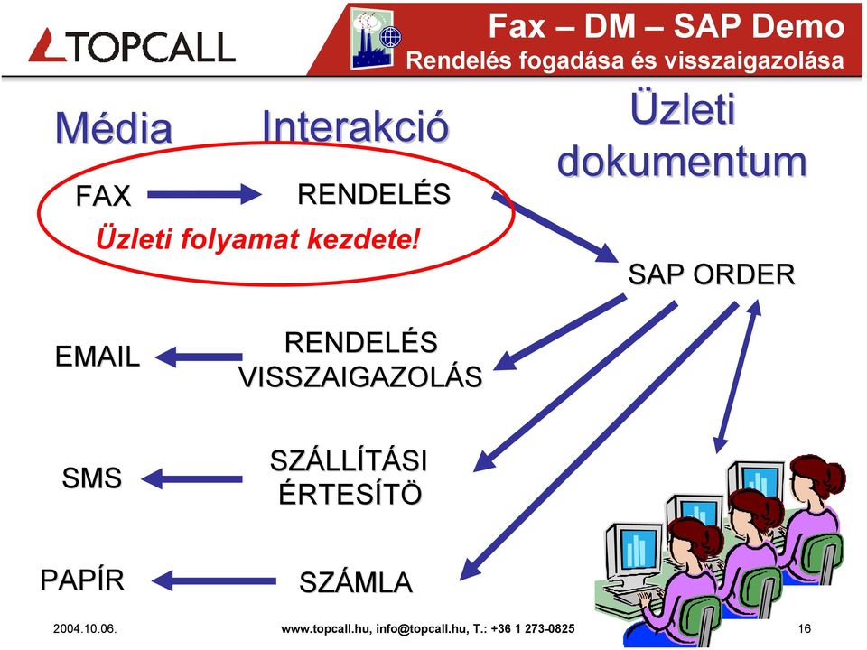 dokumentum SAP ORDER EMAIL RENDELÉS VISSZAIGAZOLÁS SMS SZÁLLÍTÁSI