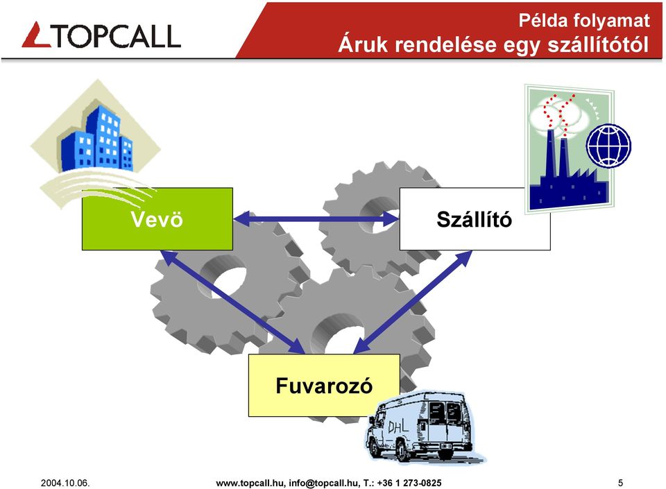 Fuvarozó 2004.10.06. www.topcall.