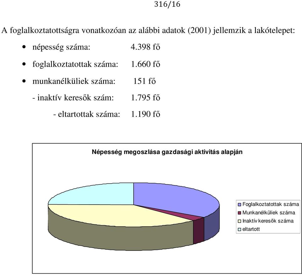 660 fő 151 fő - inaktív keresők szám: 1.795 fő - eltartottak száma: 1.