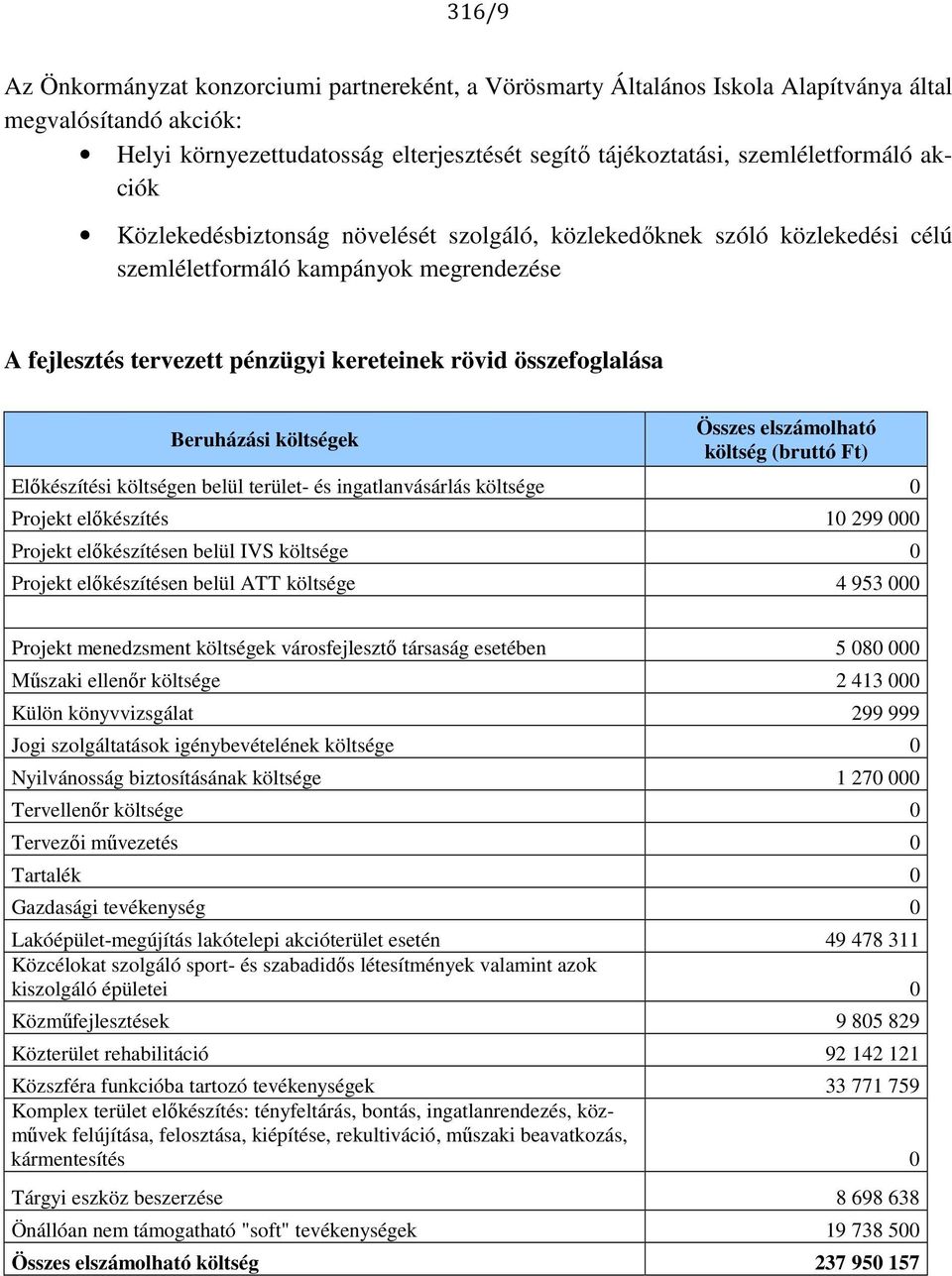 költségek Összes elszámolható költség (bruttó Ft) Előkészítési költségen belül terület- és ingatlanvásárlás költsége 0 Projekt előkészítés 10 299 000 Projekt előkészítésen belül IVS költsége 0