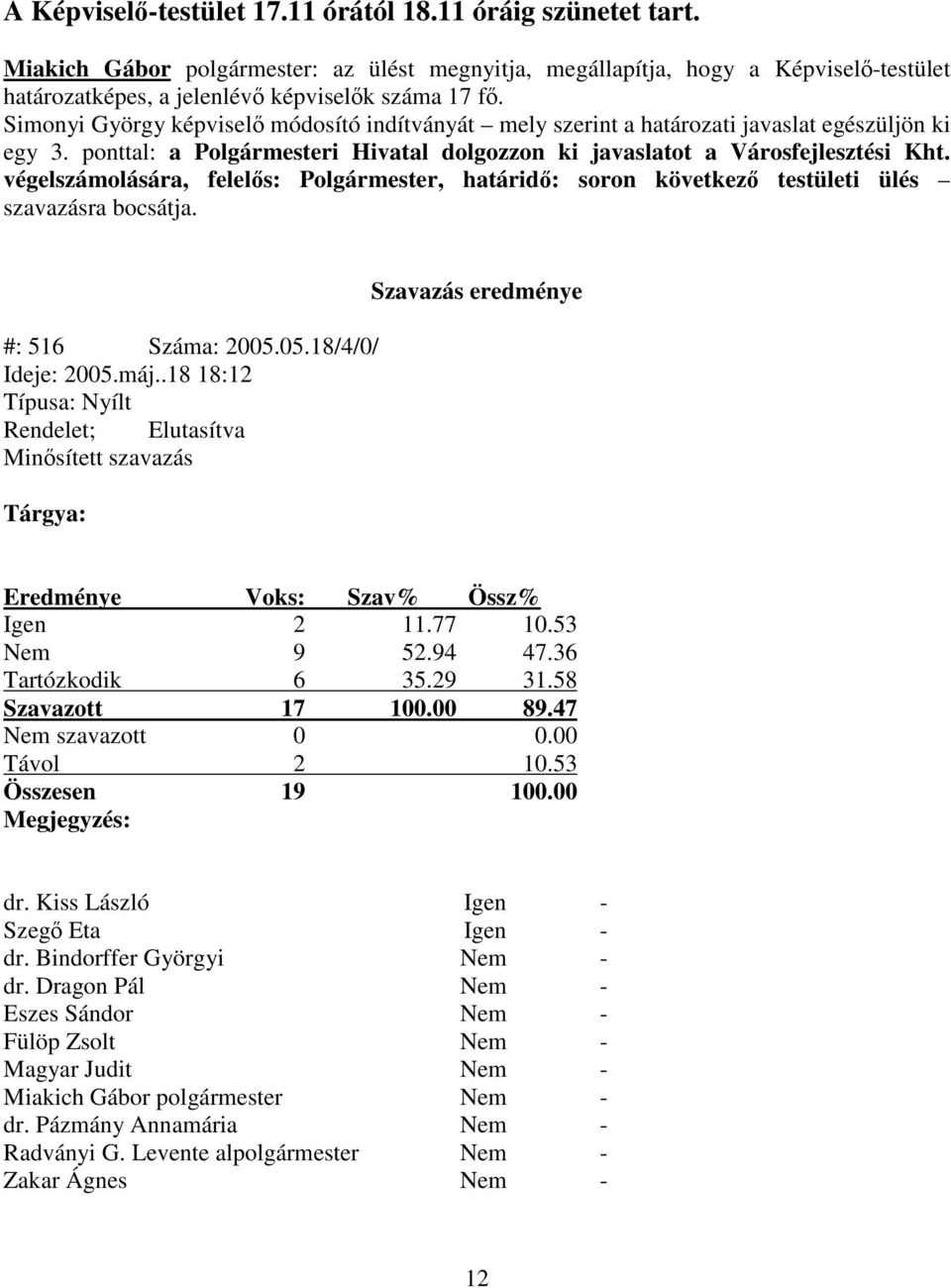 végelszámolására, felels: Polgármester, határid: soron következ testületi ülés szavazásra bocsátja. #: 516 Száma: 2005.05.18/4/0/ Ideje: 2005.máj.