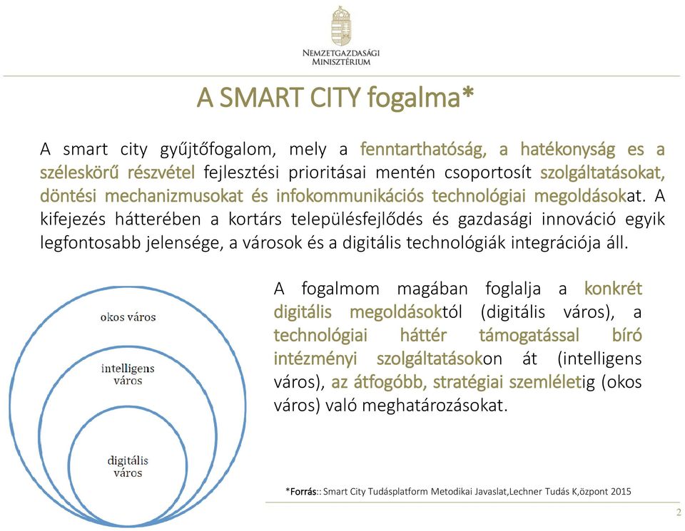 A kifejezés hátterében a kortárs településfejlődés és gazdasági innováció egyik legfontosabb jelensége, a városok és a digitális technológiák integrációja áll.