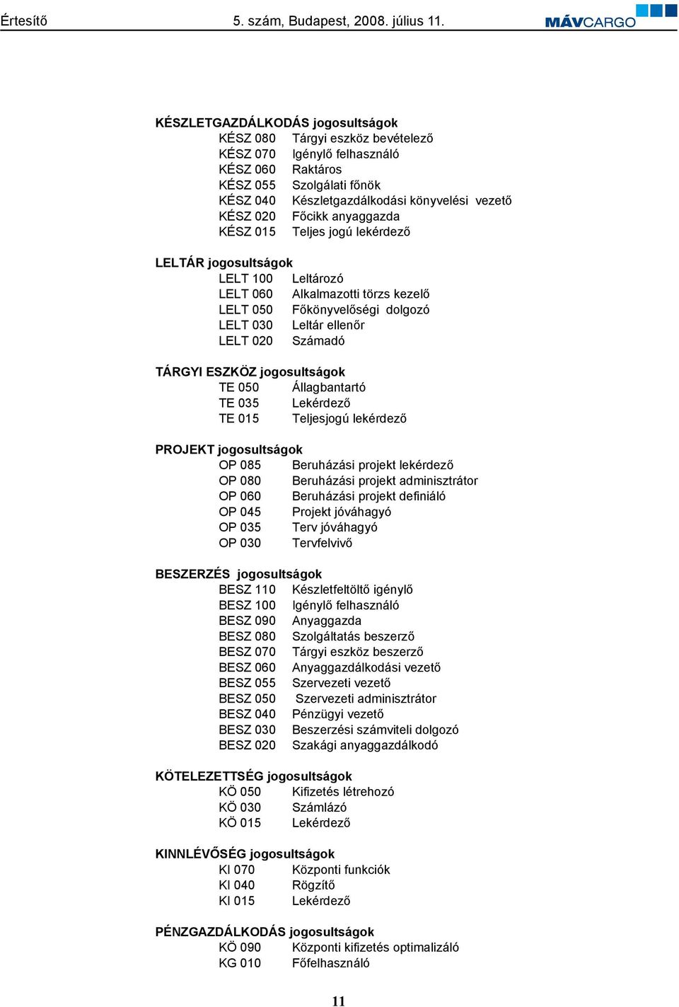 ESZKÖZ jogosultságok TE 050 Állagbantartó TE 035 Lekérdez TE 015 Teljesjogú lekérdez PROJEKT jogosultságok OP 085 Beruházási projekt lekérdez OP 080 Beruházási projekt adminisztrátor OP 060