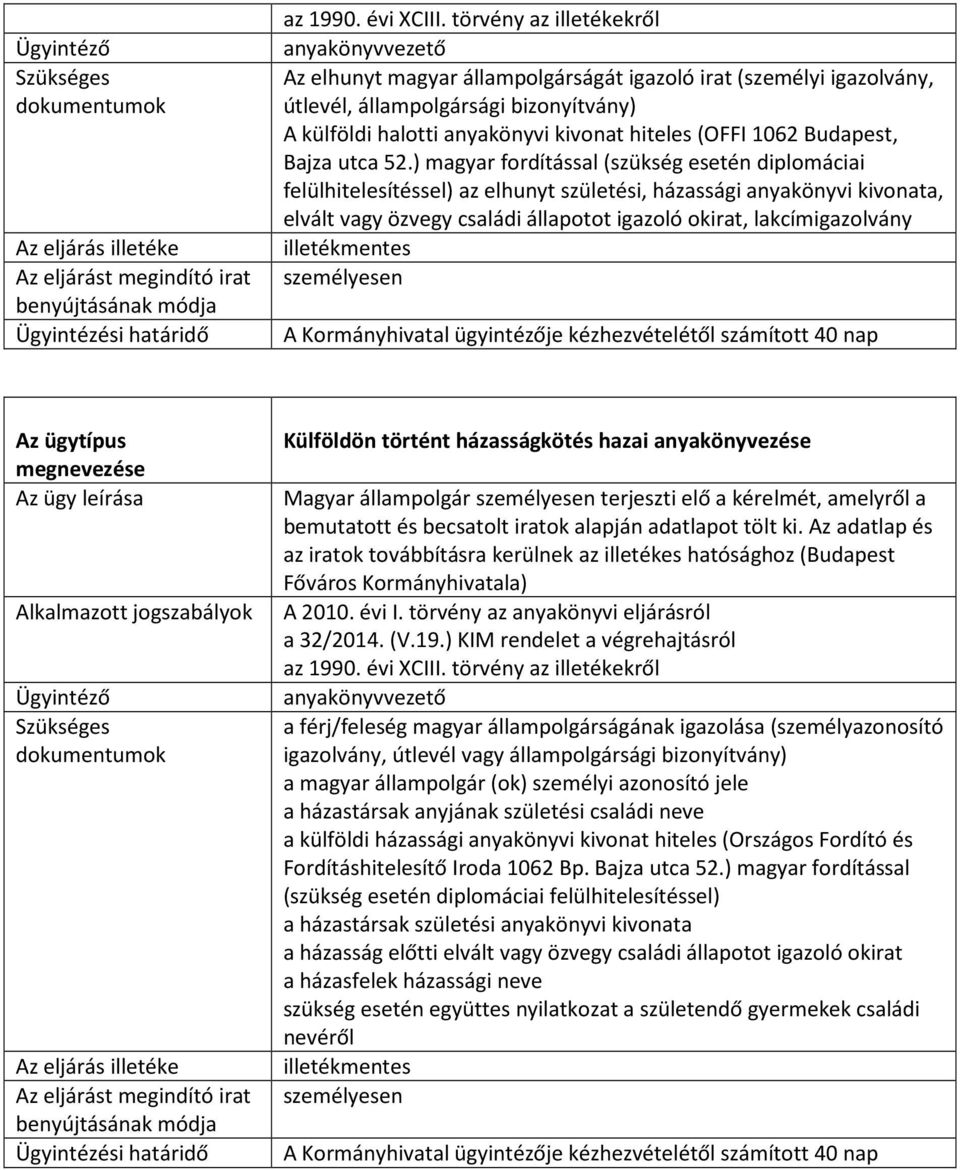 Kormányhivatal ügyintézője kézhezvételétől számított 40 nap Külföldön történt házasságkötés hazai anyakönyvezése Magyar állampolgár terjeszti elő a kérelmét, amelyről a bemutatott és becsatolt iratok