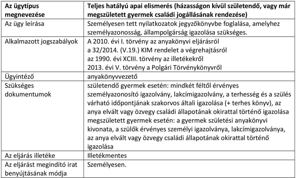 törvény a Polgári Törvénykönyvről születendő gyermek esetén: mindkét féltől érvényes személyazonosító igazolvány, lakcímigazolvány, a terhesség és a szülés várható időpontjának szakorvos általi