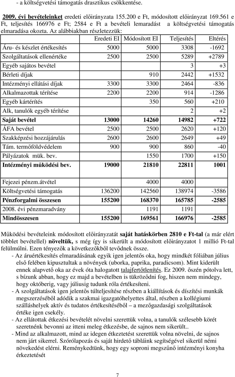 Az alábbiakban részletezzük: Eredeti EI Módosított EI Teljesítés Eltérés Áru- és készlet értékesítés 5000 5000 3308-1692 Szolgáltatások ellenértéke 2500 2500 5289 +2789 Egyéb sajátos bevétel 3 +3