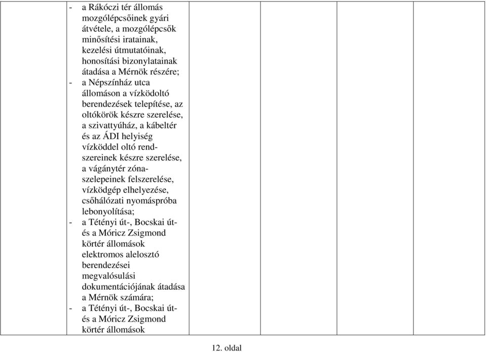 készre szerelése, a vágánytér zónaszelepeinek felszerelése, vízködgép elhelyezése, csőhálózati nyomáspróba lebonyolítása; - a Tétényi út-, Bocskai útés a Móricz Zsigmond