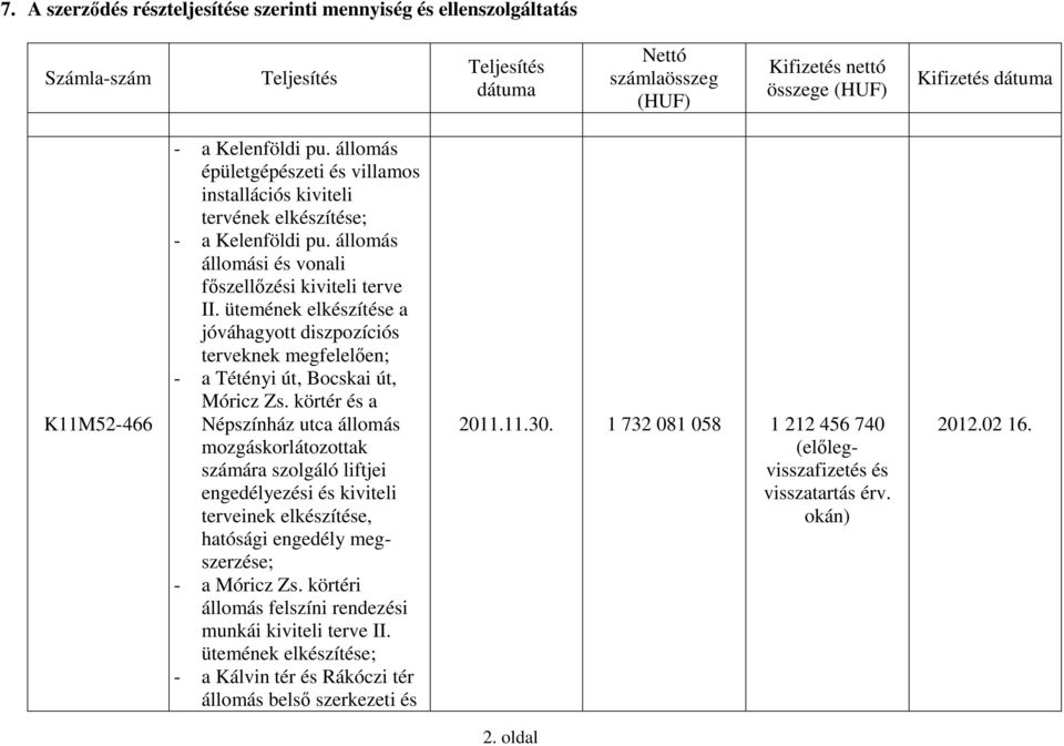 ütemének elkészítése a jóváhagyott diszpozíciós terveknek megfelelően; - a Tétényi út, Bocskai út, Móricz Zs.