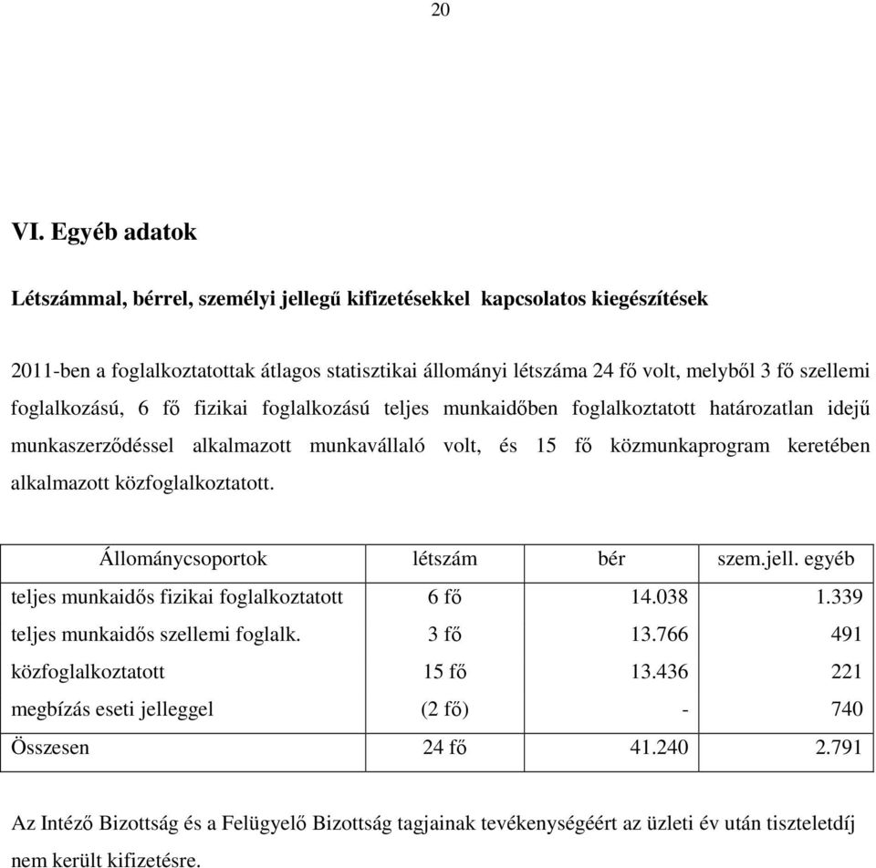 foglalkozású, 6 fı fizikai foglalkozású teljes munkaidıben foglalkoztatott határozatlan idejő munkaszerzıdéssel alkalmazott munkavállaló volt, és 15 fı közmunkaprogram keretében alkalmazott