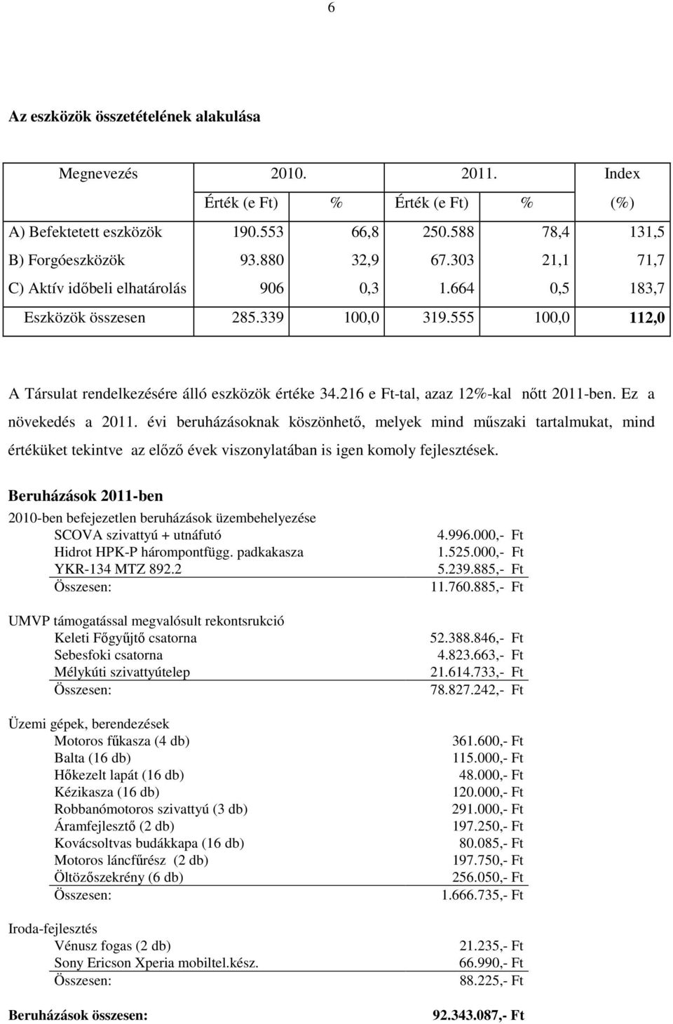 216 e Ft-tal, azaz 12%-kal nıtt 2011-ben. Ez a növekedés a 2011.