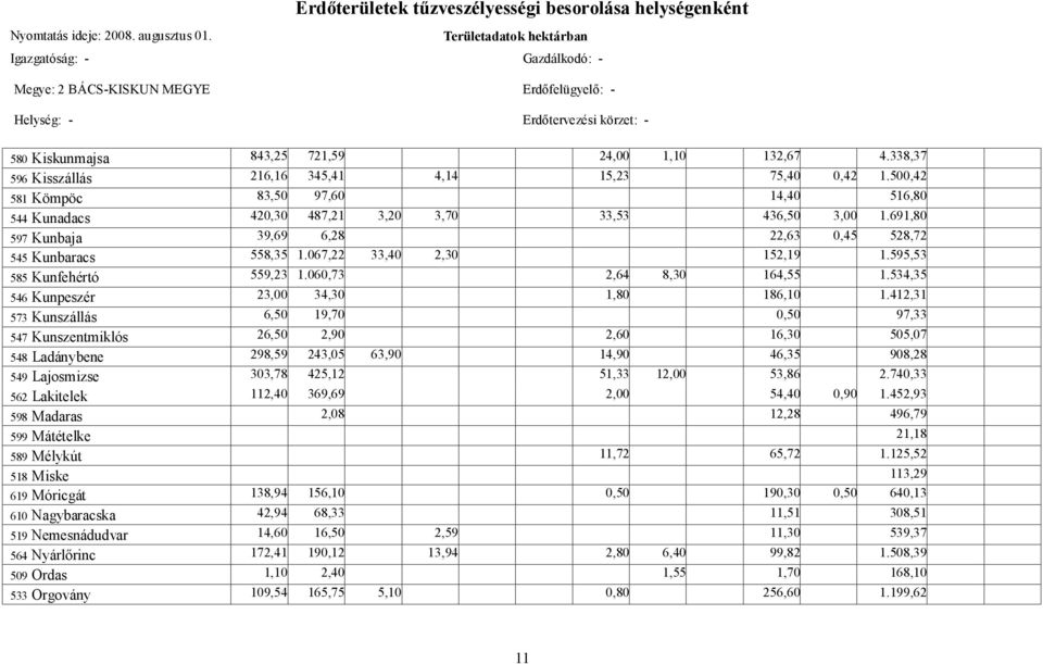 132,67 4.338,37 596 Kisszállás 216,16 345,41 4,14 15,23 75,40 0,42 1.500,42 581 Kömpöc 83,50 97,60 14,40 516,80 544 Kunadacs 420,30 487,21 3,20 3,70 33,53 436,50 3,00 1.