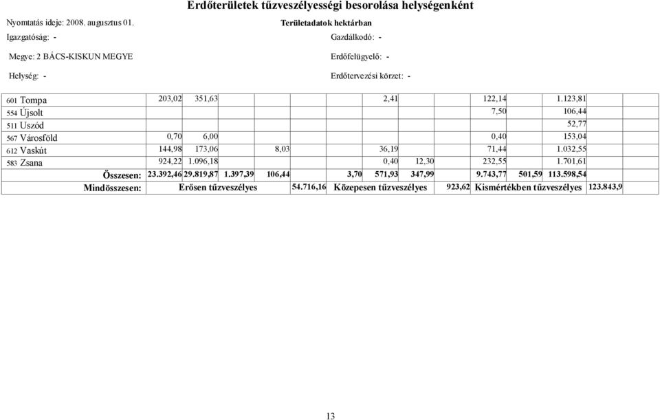 körzet: - 601 Tompa 203,02 351,63 2,41 122,14 1.