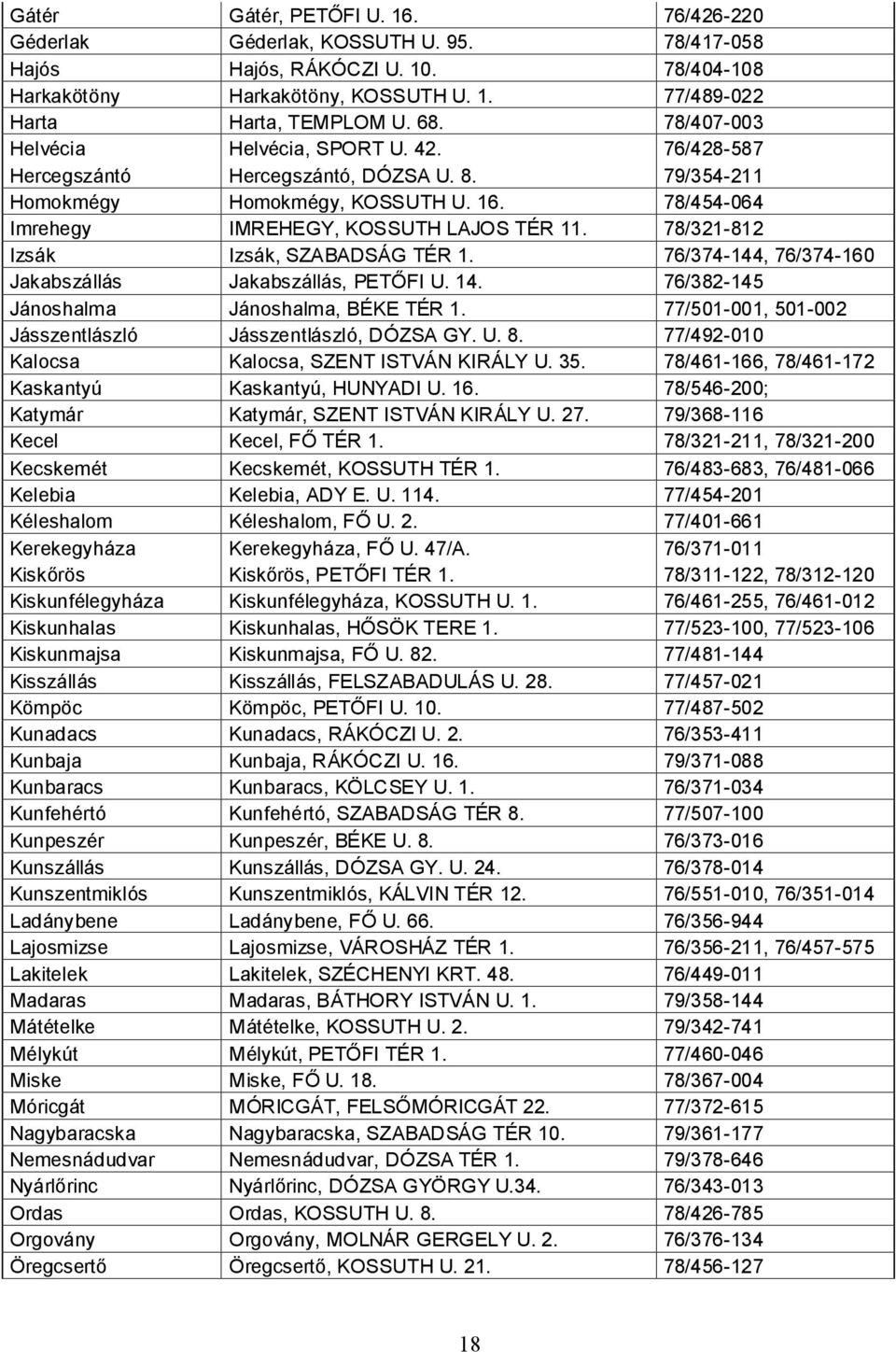 78/321-812 Izsák Izsák, SZABADSÁG TÉR 1. 76/374-144, 76/374-160 Jakabszállás Jakabszállás, PETŐFI U. 14. 76/382-145 Jánoshalma Jánoshalma, BÉKE TÉR 1.